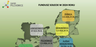 Fundusz sołecki 2024