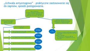 „Uchwała antysmogowa” – praktyczne zastosowanie się do zapisów, sposób postępowania