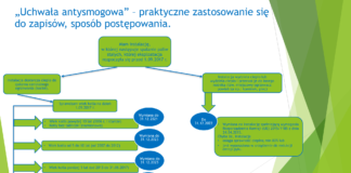 „Uchwała antysmogowa” – praktyczne zastosowanie się do zapisów, sposób postępowania